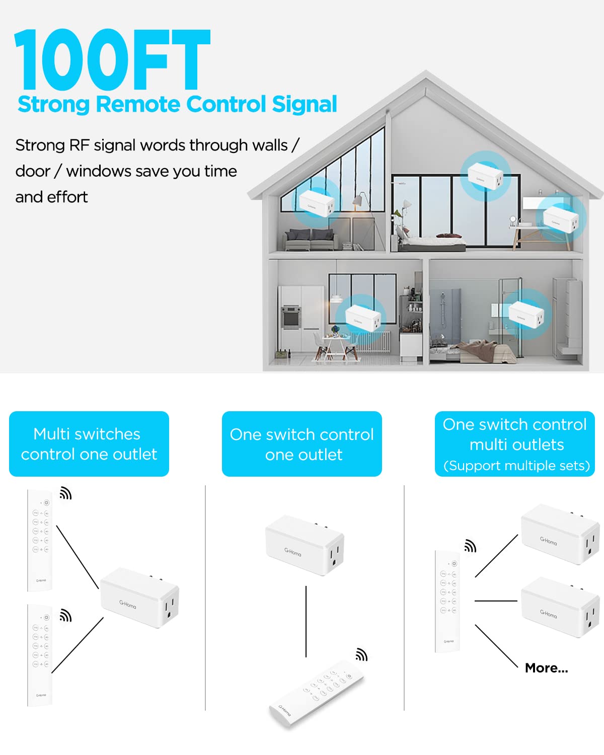 HAPYTHDA Remote Control Outlet,15A/1500W, 500 Feet RF Range Remote Light  Switches Kit, No Wiring Needed Wireless Remote Outlet for Light, Small
